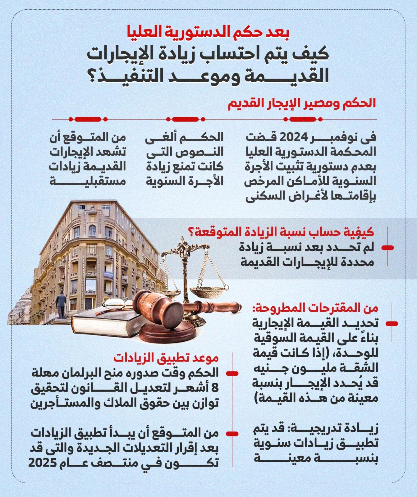 انفوجراف الزيادة المتوقعة للإيجارات القديمة